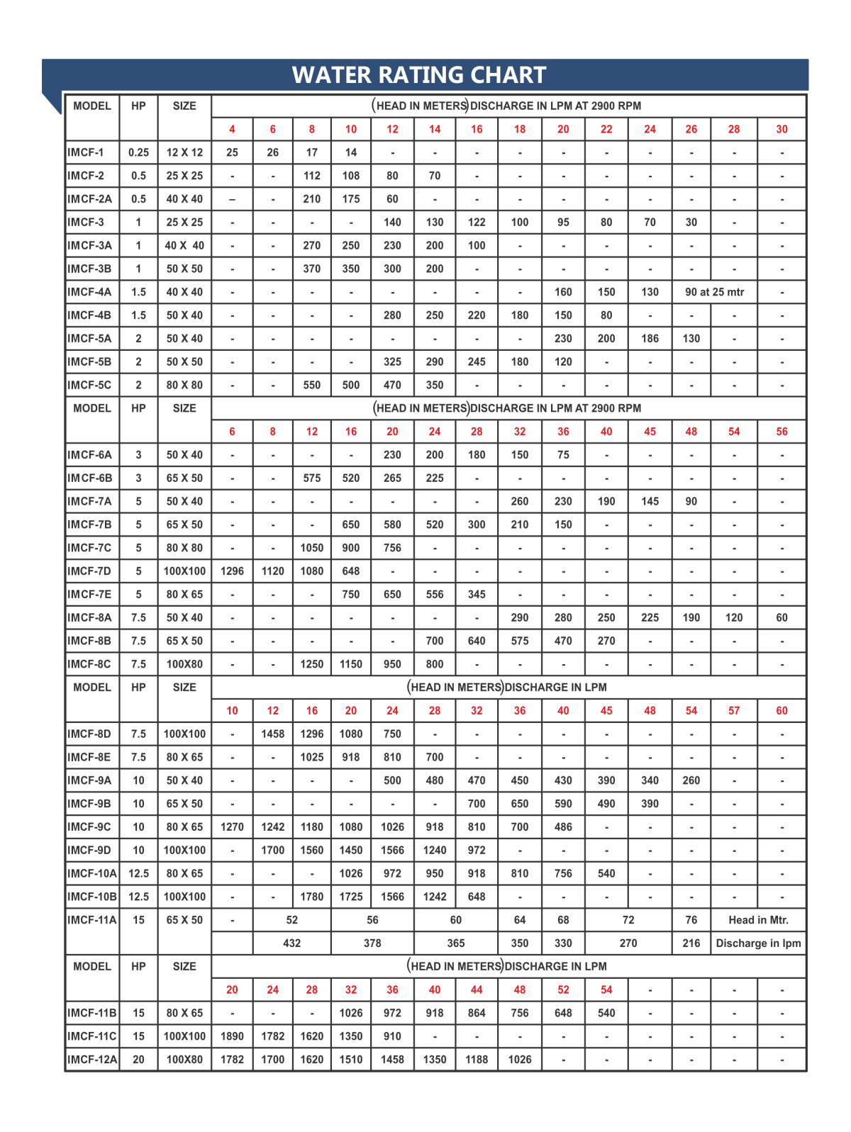 IMCF Series Stainless Steel Centrifugal Pump