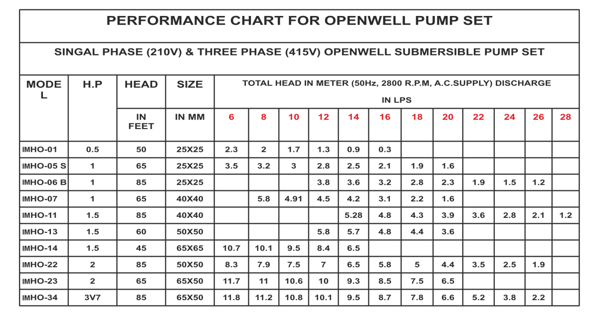 IMHO Series Horizontal Openwell Submersible Pump