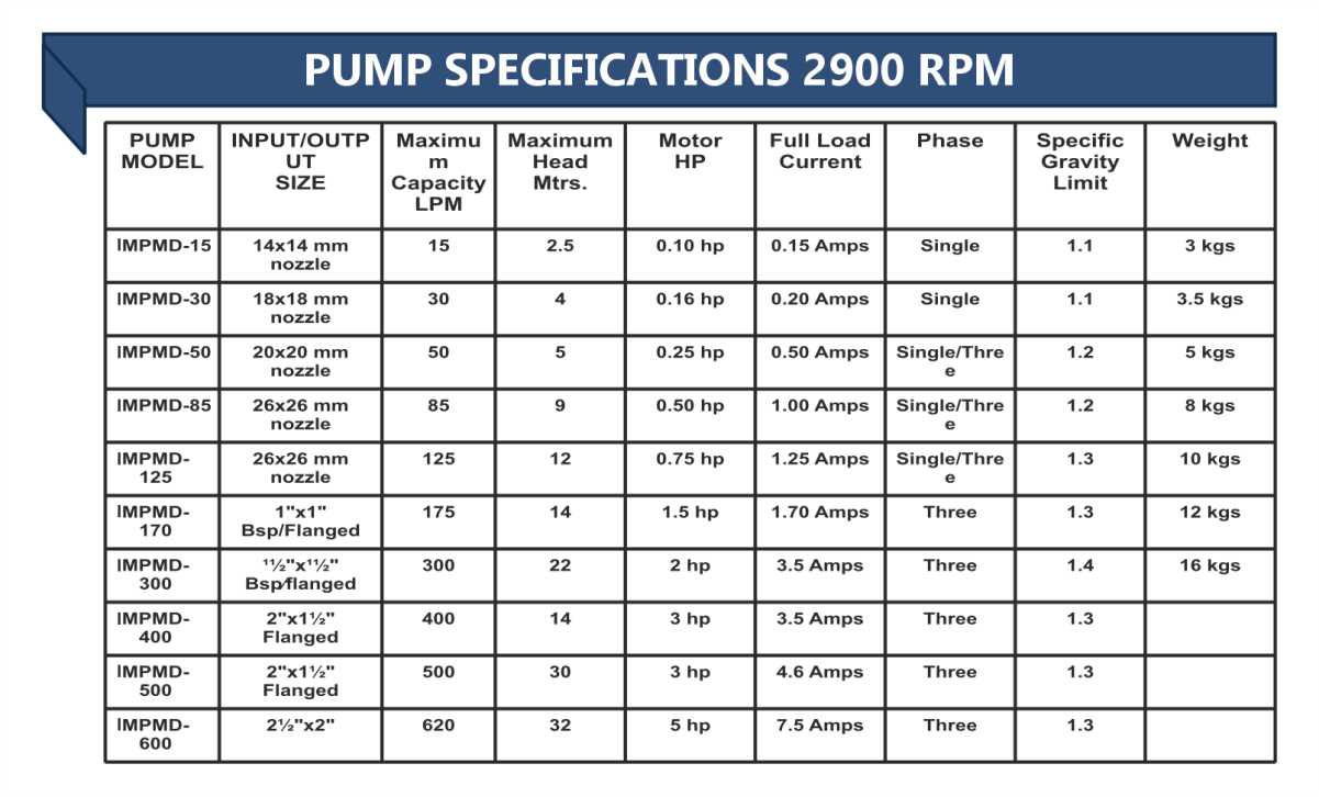 IMCF Series Stainless Steel Centrifugal Pump