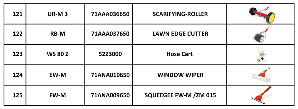 Lawn Care 4