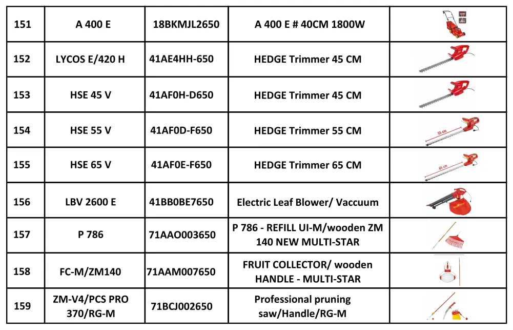 Lawn Care 8