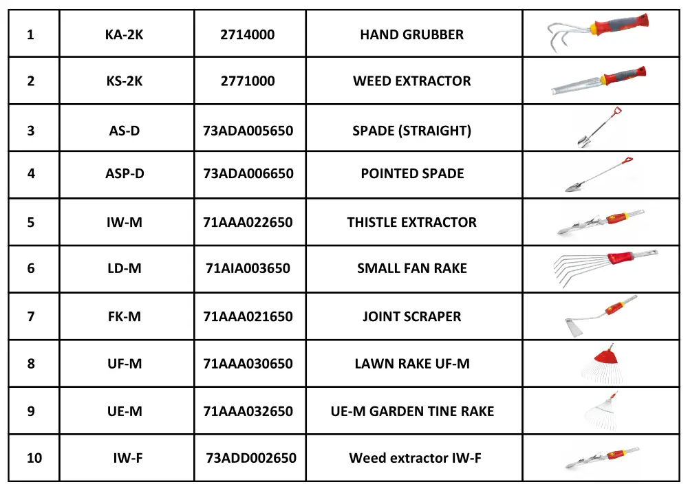 Soil Working Tools 1