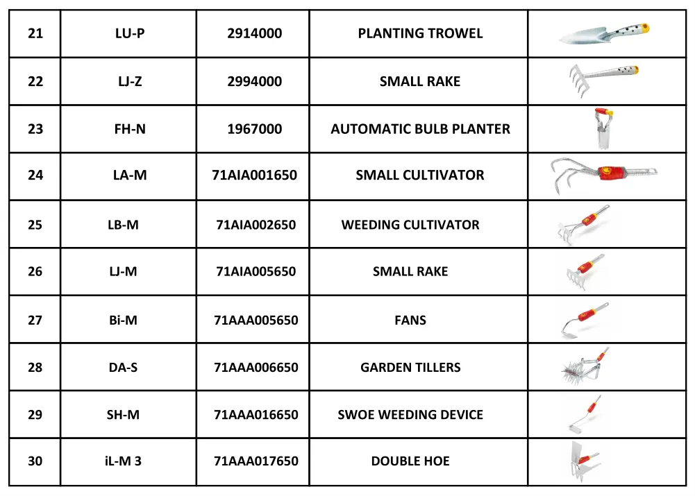 Soil Working Tools 3
