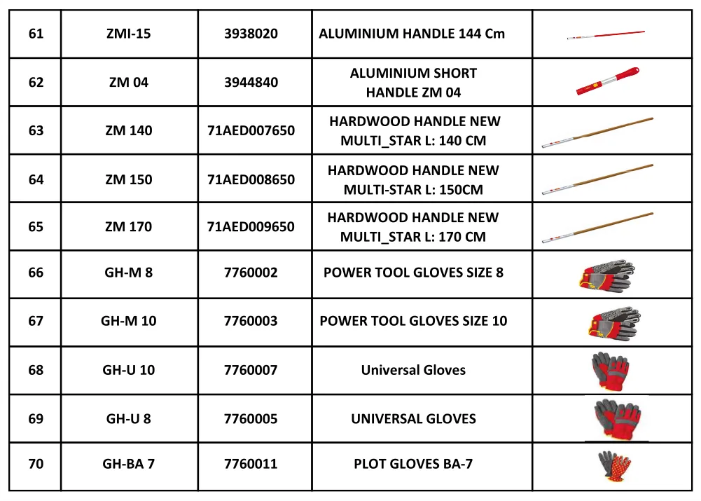 Soil Working Tools 7