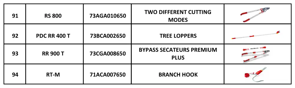 Tree Care 3
